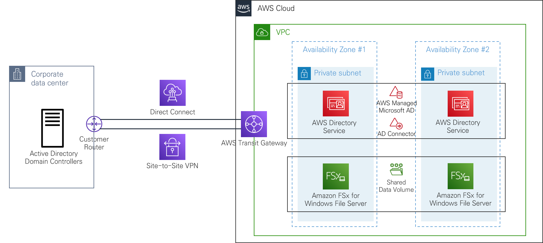 HybridAD_Architecture