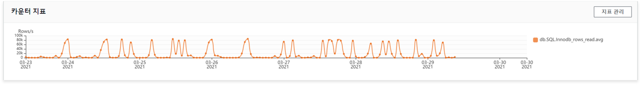 Amazon RDS Performance Insight