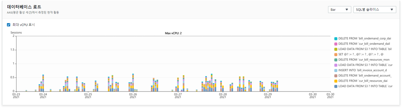 Amazon RDS Performance Insight